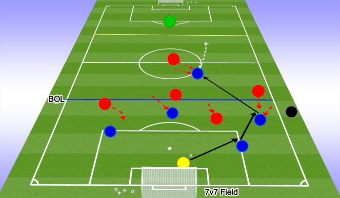 Football/Soccer Session Plan Drill (Colour): 2nd. PLAY PHASE: The Gam e – 6V6
