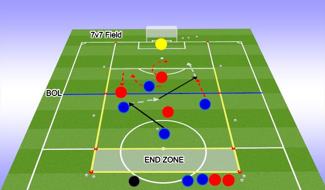 Football/Soccer Session Plan Drill (Colour): CORE ACTIVITY: 4v4 to goal and an end zone