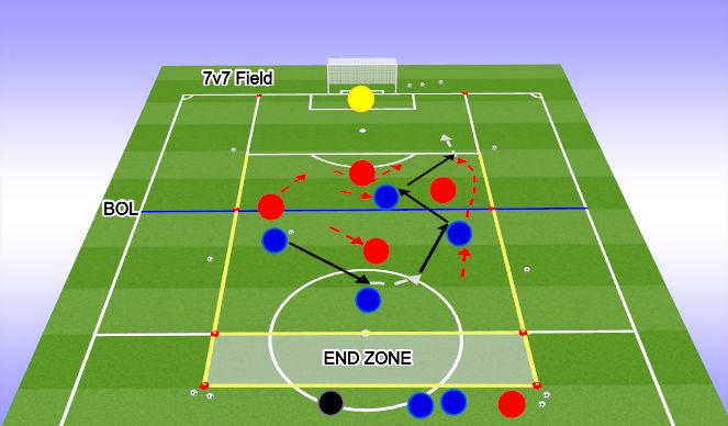 Football/Soccer Session Plan Drill (Colour): MORE CHLLENGING: 4v5 to goal and an end zone
