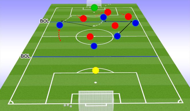 Football/Soccer Session Plan Drill (Colour): 2nd. PLAY PHASE: The Gam e – 6V6