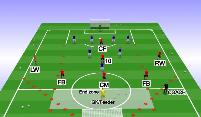 Football/Soccer Session Plan Drill (Colour): Screen 1