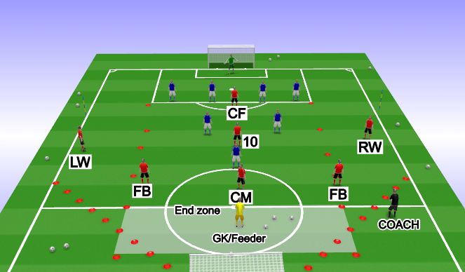 Football/Soccer Session Plan Drill (Colour): Screen 2