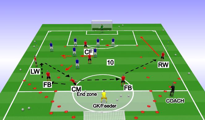 Football/Soccer Session Plan Drill (Colour): Screen 3