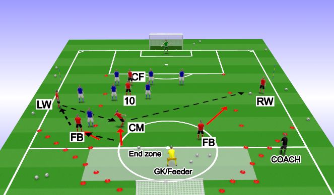 Football/Soccer Session Plan Drill (Colour): Screen 4