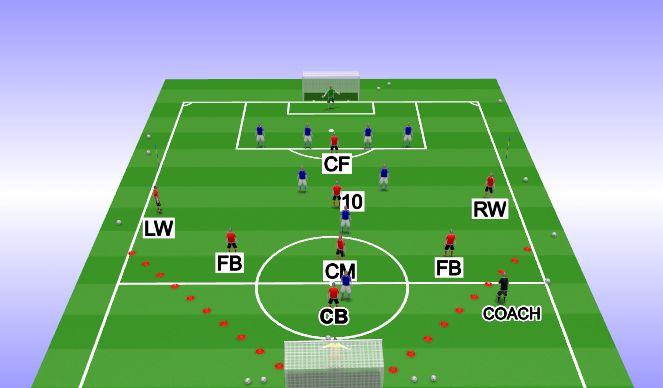 Football/Soccer Session Plan Drill (Colour): Screen 5