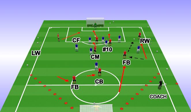 Football/Soccer Session Plan Drill (Colour): Screen 8