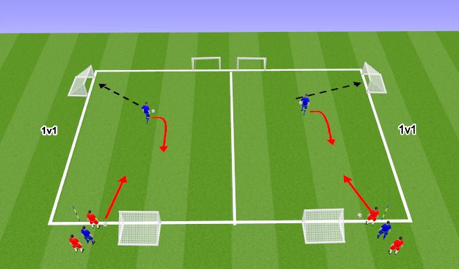 Football/Soccer Session Plan Drill (Colour): Activity 2 - Attack and Defend 1v1