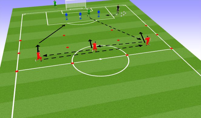 Football/Soccer Session Plan Drill (Colour): progression keeper positioning 