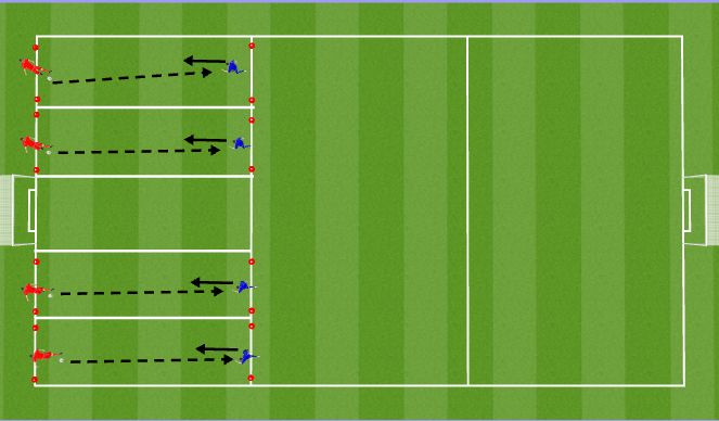 Football/Soccer Session Plan Drill (Colour): 1v1 pass and defend