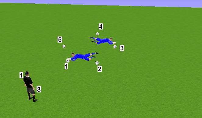 Football/Soccer Session Plan Drill (Colour): RODEADO DE PELOTAS
