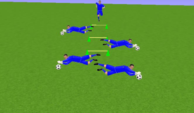 Football/Soccer Session Plan Drill (Colour): SALTO SOBRE VALLAS Y CAÍDA LATERAL