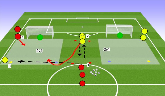 Football/Soccer Session Plan Drill (Colour): Specific exploiting overloads