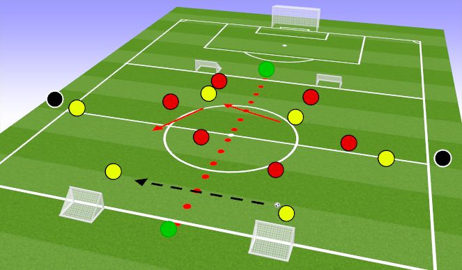 Football/Soccer Session Plan Drill (Colour): Conditional Game (Creating Overloads)