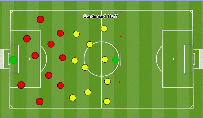 Football/Soccer Session Plan Drill (Colour): Final Game 