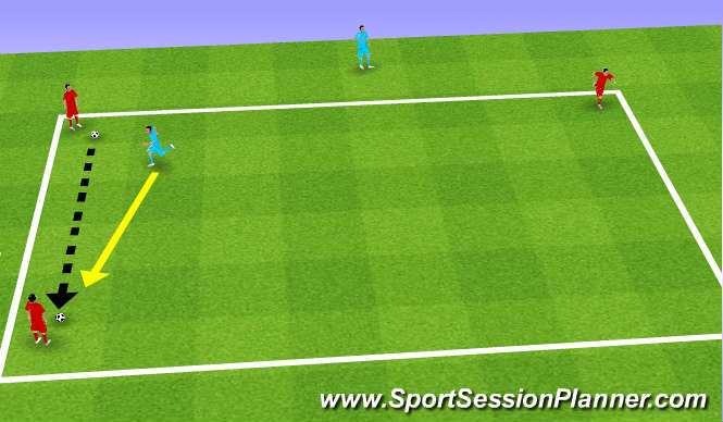 Football/Soccer Session Plan Drill (Colour): 3v1 angle of support (Skill)