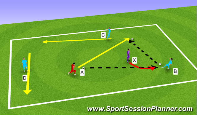 Football/Soccer Session Plan Drill (Colour): 4v1 playmaker (Skill Progression)