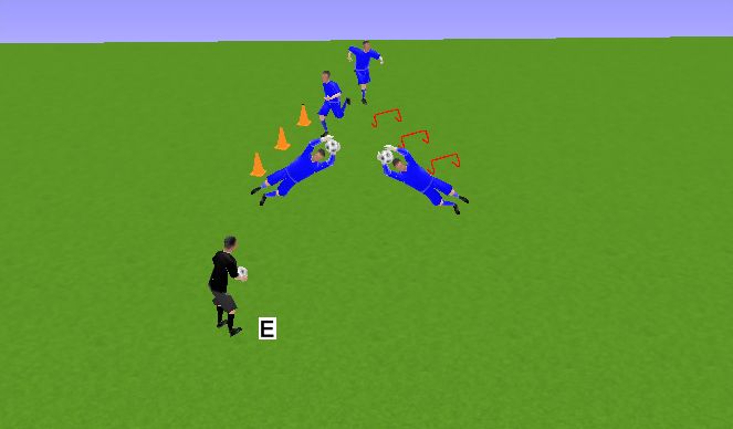 Football/Soccer Session Plan Drill (Colour): COORDINACIÓN + VUELO