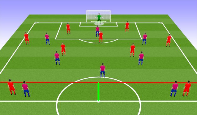 Football/Soccer Session Plan Drill (Colour): Phase of Play - Attacking (Build and Sustain 1 &2)