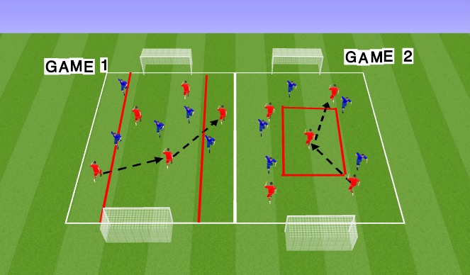 Football/Soccer Session Plan Drill (Colour): Conditioned Game 1 & 2