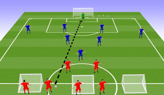 Football/Soccer Session Plan Drill (Colour): Defending in the final third - showing outside 