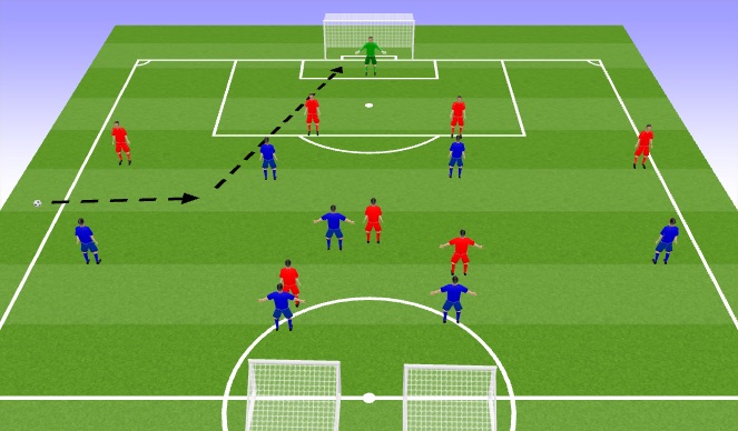 Football/Soccer Session Plan Drill (Colour): Defending in the final third