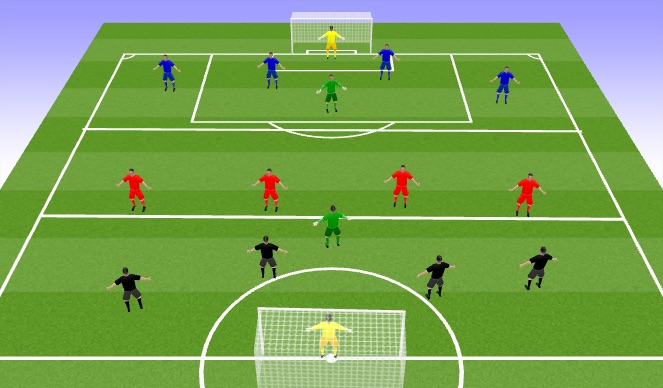 Football/Soccer Session Plan Drill (Colour): 3 team transition game 