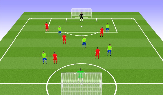 Football/Soccer Session Plan Drill (Colour): Final Game: 5v5