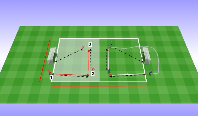 Football/Soccer Session Plan Drill (Colour): Shooting drill 2