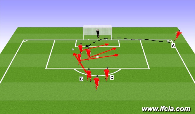 Football/Soccer Session Plan Drill (Colour): Corner # 6 USA and 7 Brazil
