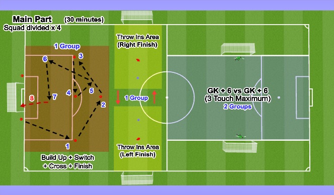Football/Soccer Session Plan Drill (Colour): Main Part (Specific Technique)