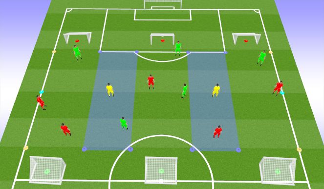 Football/Soccer Session Plan Drill (Colour): Jouer dans le demi-espace