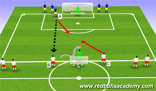 Football/Soccer Session Plan Drill (Colour): 2vs1 into 4vs2