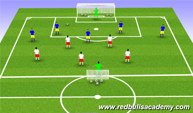 Football/Soccer Session Plan Drill (Colour): Game