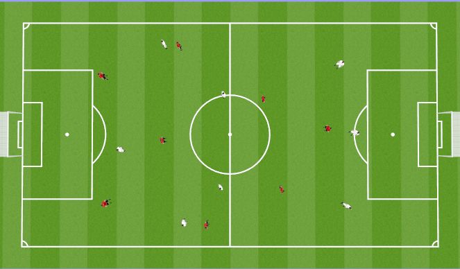 Football/Soccer Session Plan Drill (Colour): Scrimmage