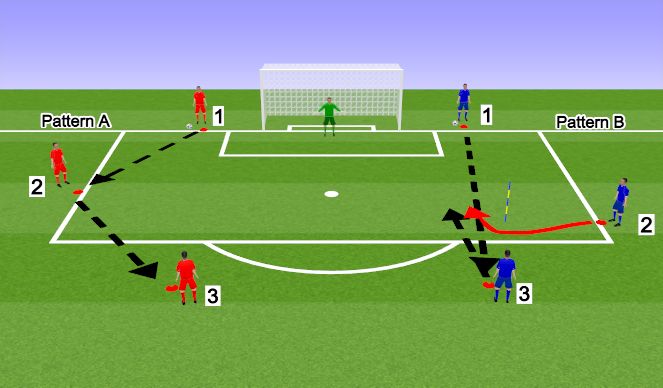 Football/Soccer Session Plan Drill (Colour): Passing Practice