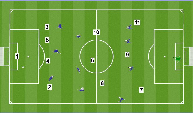 Football/Soccer Session Plan Drill (Colour): Problem