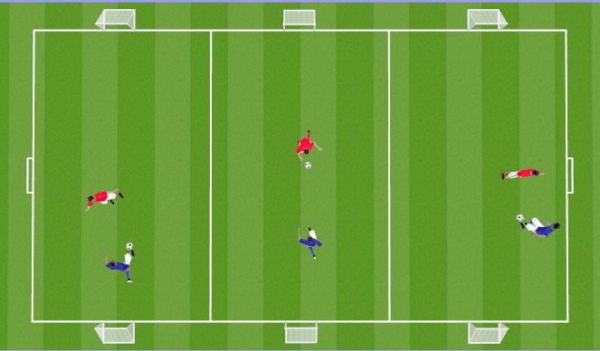 Football/Soccer Session Plan Drill (Colour): Technical