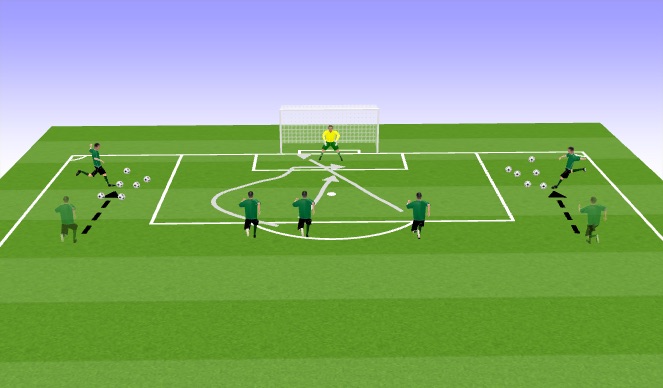 Football/Soccer Session Plan Drill (Colour): crossing station