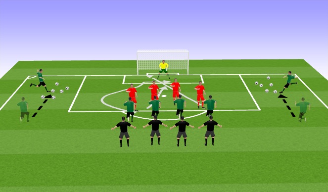 Football/Soccer Session Plan Drill (Colour): crossing station