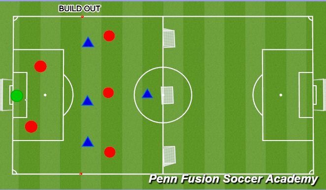 Football/Soccer Session Plan Drill (Colour): Game Situation