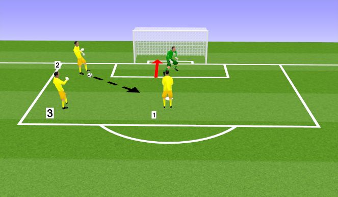 Football/Soccer Session Plan Drill (Colour): Cutbacks