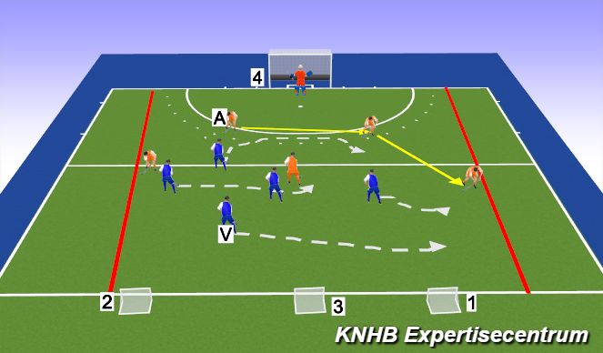 Hockey Session Plan Drill (Colour): Screen 2