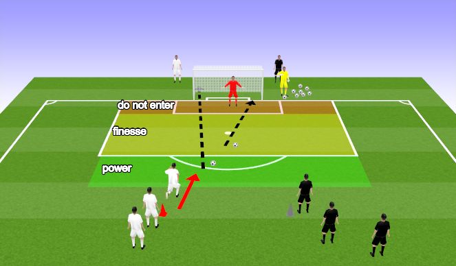 Football/Soccer Session Plan Drill (Colour): Power and Finesse