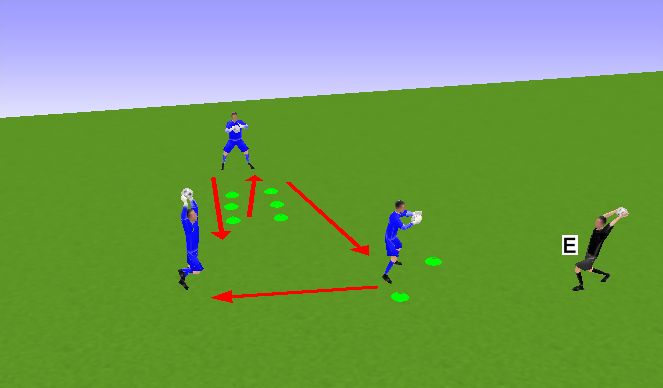 Football/Soccer Session Plan Drill (Colour): VELOCIDAD + BLOCAJE ALTO