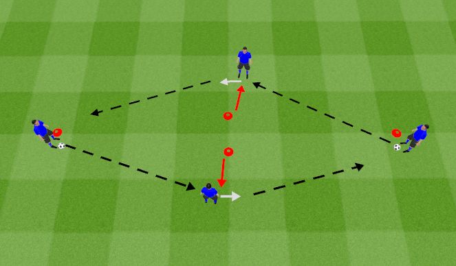 Football/Soccer Session Plan Drill (Colour): Screen 2