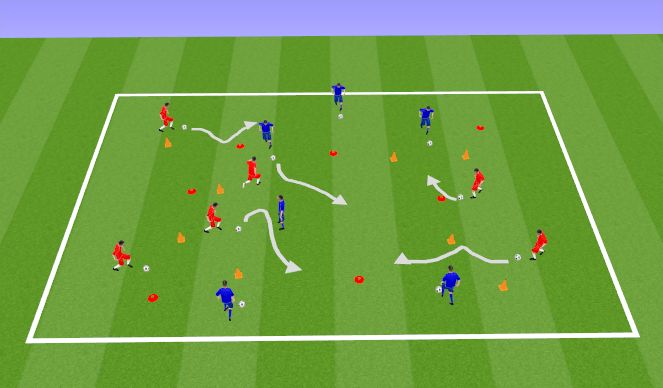 Football/Soccer Session Plan Drill (Colour): Activity 1 - Progression - Across the road