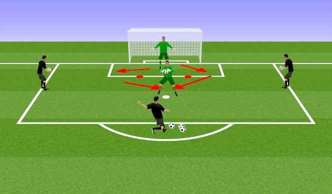 Football/Soccer Session Plan Drill (Colour): Set position Pt.2 (20 minutes)