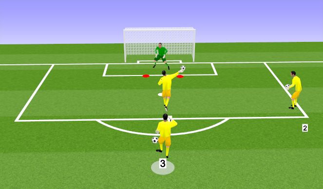 Football/Soccer Session Plan Drill (Colour): Reactional shot-stopping