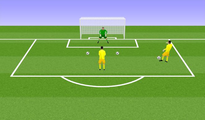 Football/Soccer Session Plan Drill (Colour): Close range/reaction shot-stopping