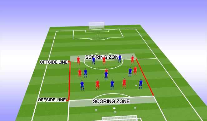 Football/Soccer Session Plan Drill (Colour): Positioning Game